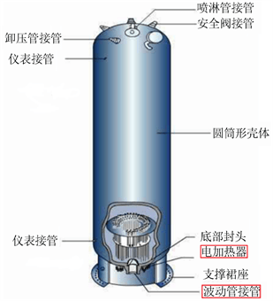 一种新型稳压器的可行性研究 Feasibility Research on a New Type Pressurizer