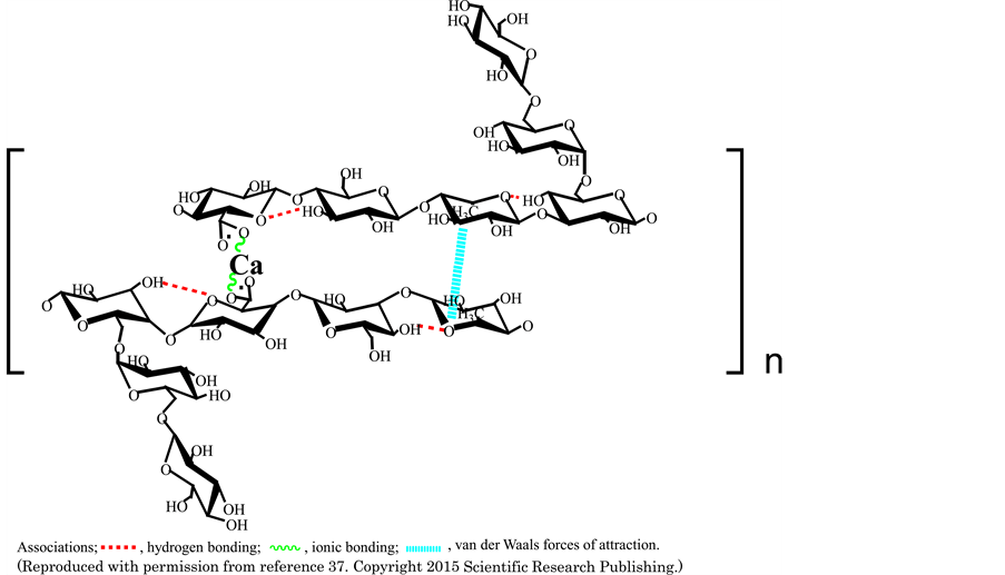 StructureFunction Relationship of a Gellan Family of Polysaccharide, S