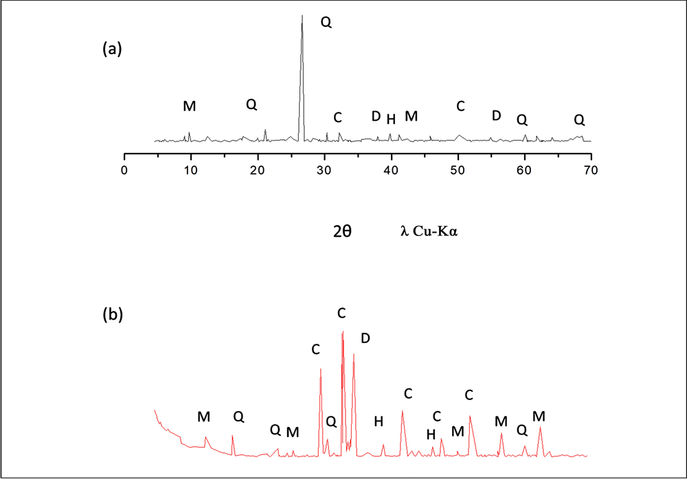Synthesis and Characterization of a Red Clay Based New Composite