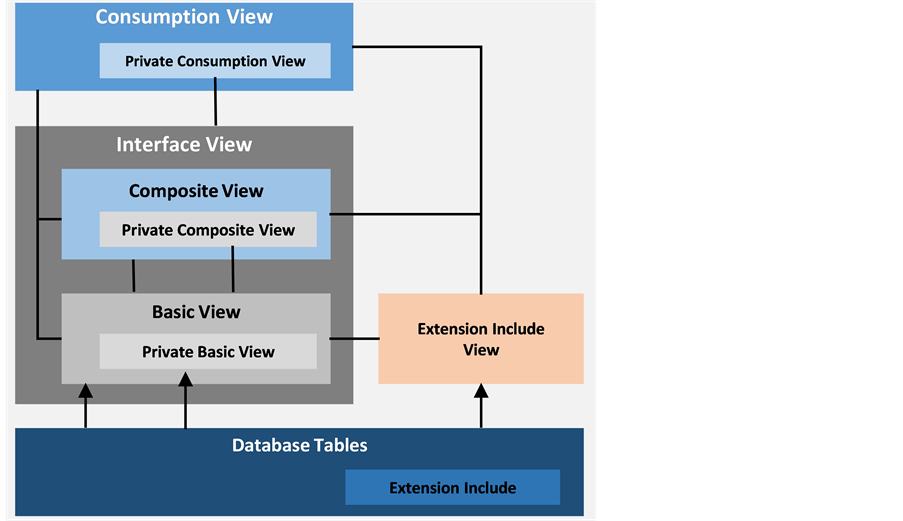 SAP S/4HANA Embedded Analytics An Overview