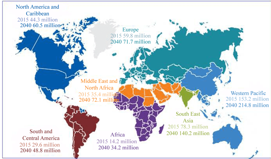 Primary Healthcare System of Pakistan Challenges to SelfManagement of