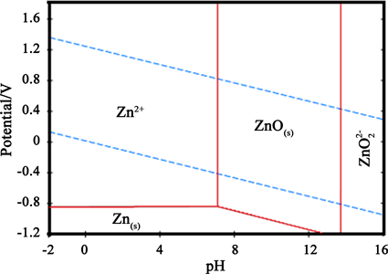 Conductivity Method as a New Monitoring Technique for Corrosion and