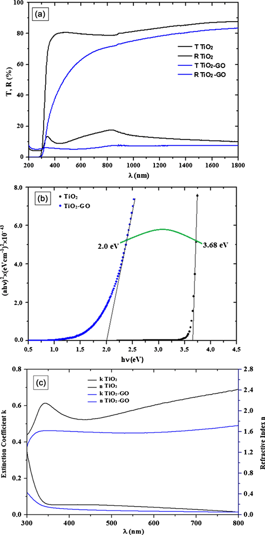 radioaktivita Poplatek Aspekt transmission bands gap Omezit Imitace majitel