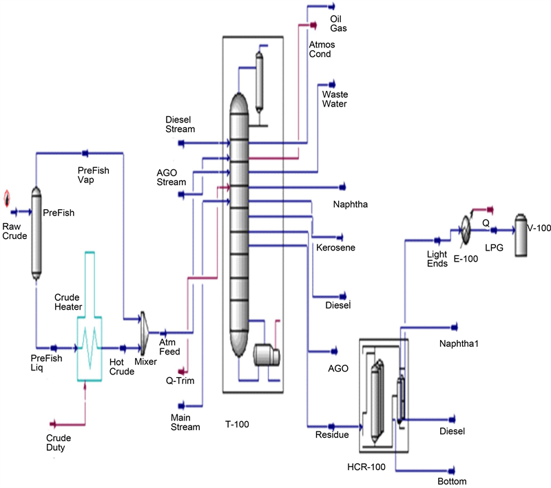 Optimization of the Striping Section of Modular Refinery Operations in