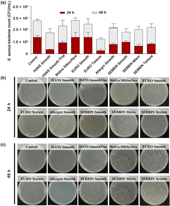 An Impact of Different Silicone Breast Implants on the Bacterial