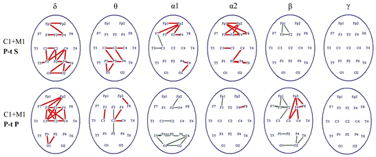 MMST / MMSE » Mini-Mental-Status-Test / State.