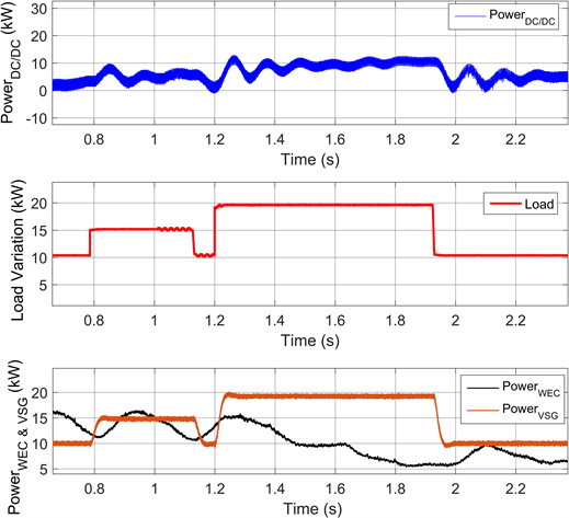 Virtual Synchronous Generator Based Current Synchronous Detection