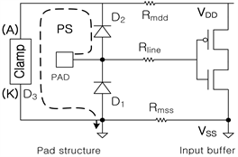 A Comparison Study of Diode-String ESD Clamps for CMOS Input Protection