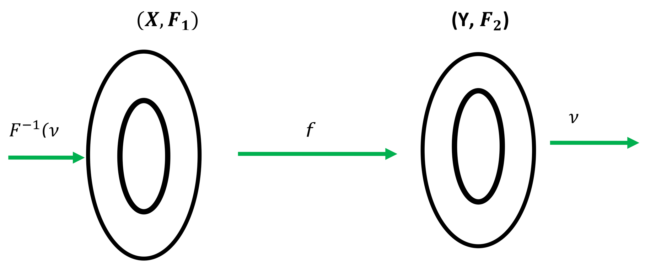 An Introduction to Fuzzy Topological Spaces