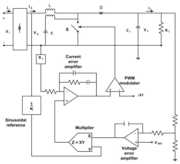 Investigation of Current Control Techniques of ACDC Interleaved Boost
