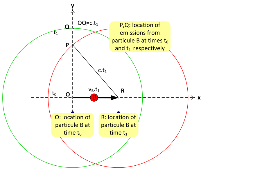Effect of Matter Distribution on Relativistic Time Dilation