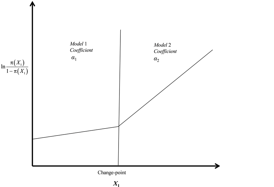 Simulation Program to Determine Sample Size and Power for a Multiple