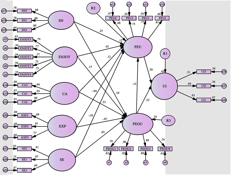 Exploring the General Extended Technology Acceptance Model for e