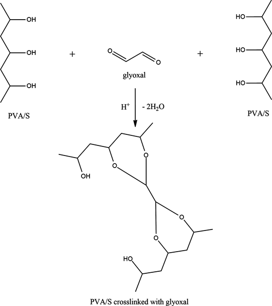 Study on Various Compositions of Polyvinyl Alcohol and Starch Blends by