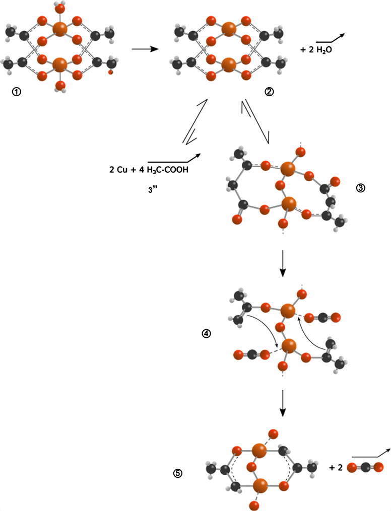 Forward Looking Analysis Approach to Assess Copper Acetate Thermal