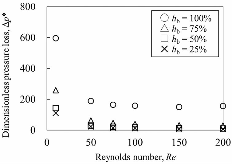 Micro TMixer with Baffles Effect of Baffle Height and Setting Angle