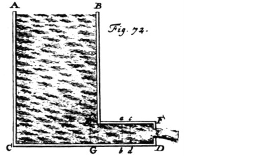 First Theoretical Constructions to the Fluid Mechanics Problem of the