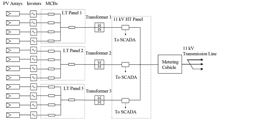 Solar PV Energy Generation Map of Karnataka, India