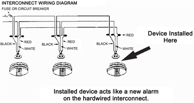 Interconnecting Smoke Alarms En14604 Smoke Detector Interconnected