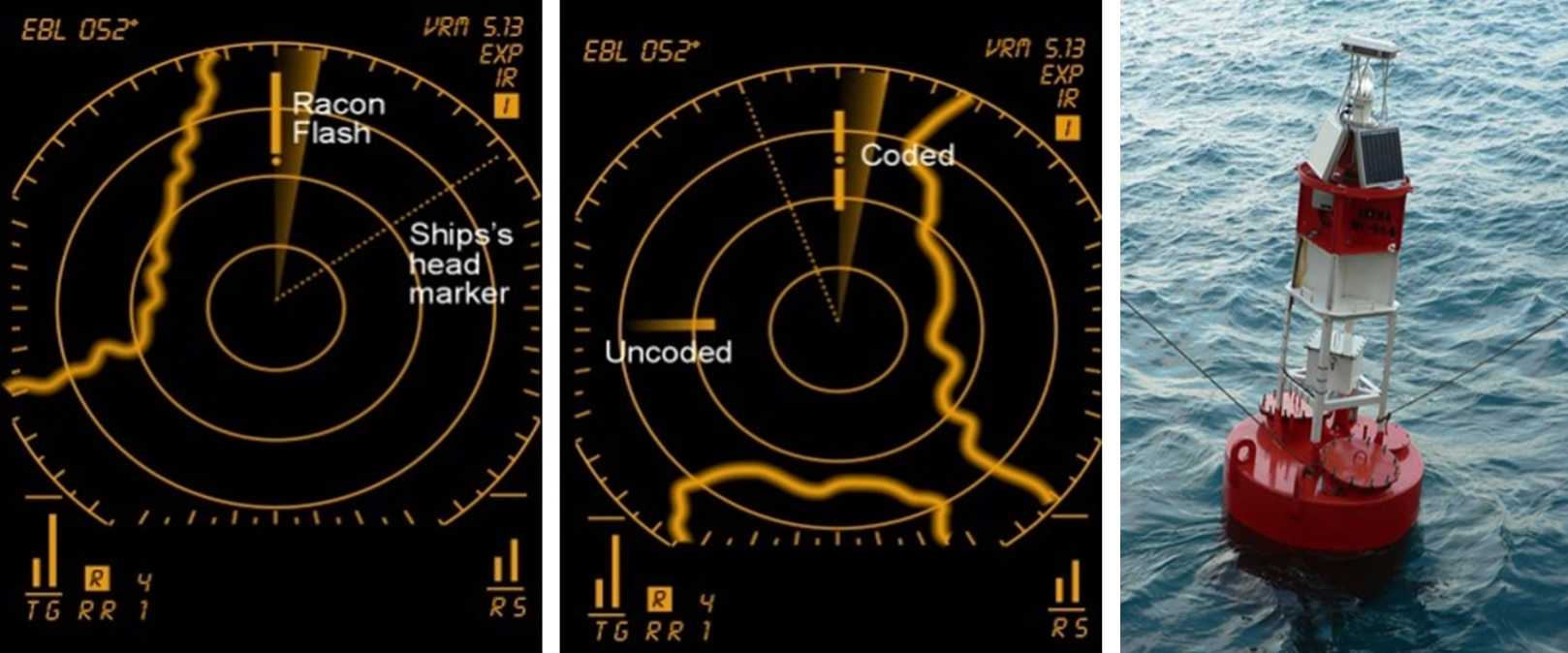 Unraveling Mystique LongDelay Echoes; Anomalous Propagation of Radar
