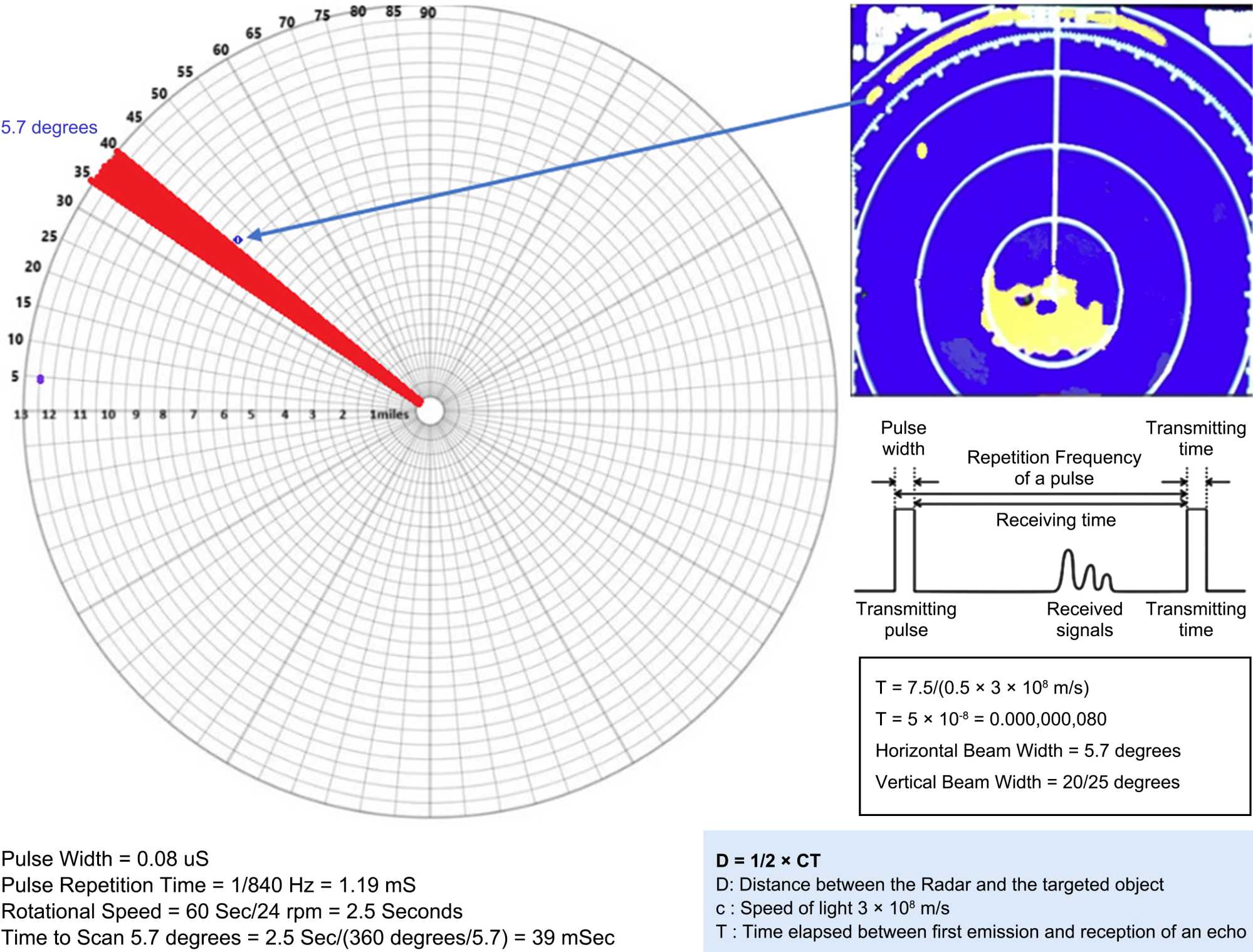 Unraveling Mystique LongDelay Echoes; Anomalous Propagation of Radar(06)