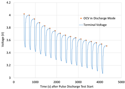 Simulations of Electric Vehicle Driving Range and Battery Aging Using