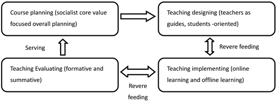Political Approaches to Educational Administration and Leadership