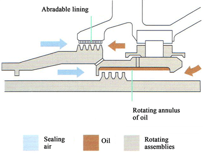 Aircraft Clean Air Requirements Using Bleed Air Systems