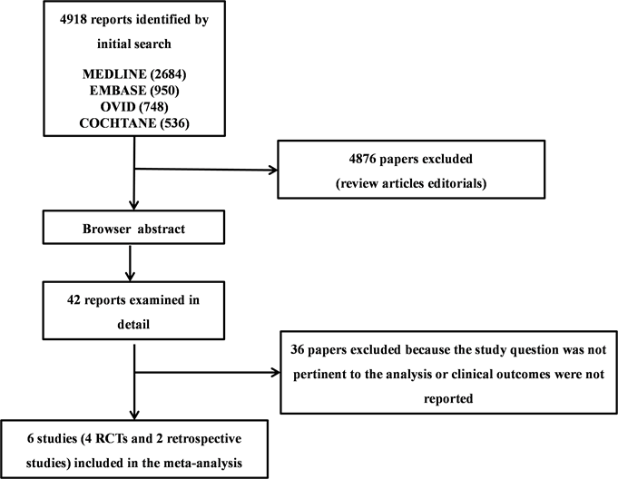 Adjuvant Administration of Vitamin C Improves Mortality of Patients