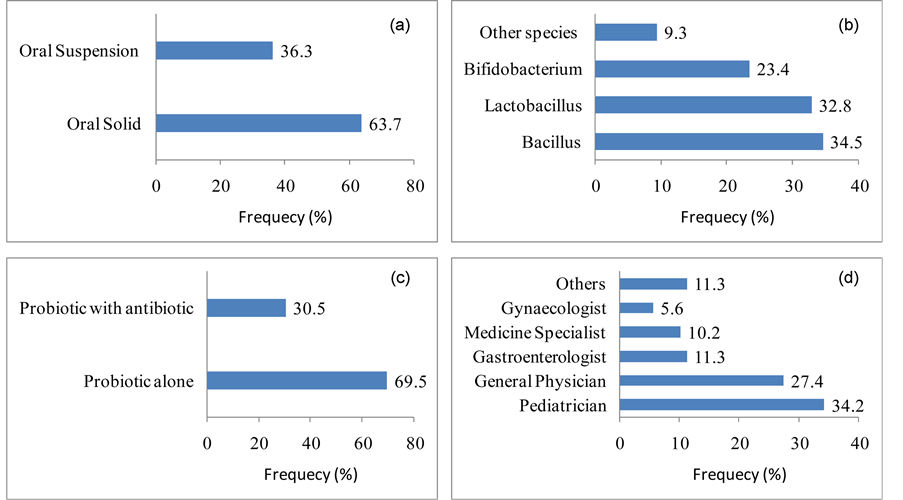 Probiotics A New Horizon for Treating Childhood Diarrhea in Bangladesh