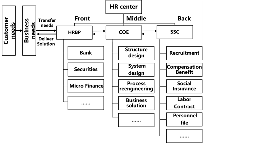 SAP SuccessFactors Employee Central Service Center HR Help D…