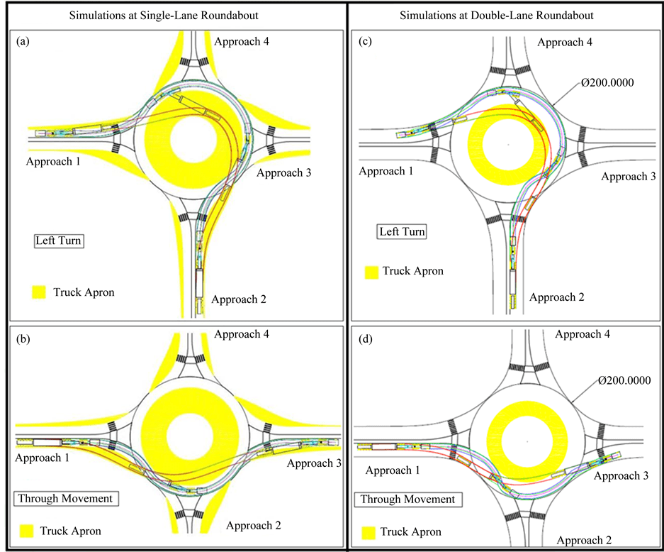 LowClearance Truck’s Vertical Requirements at Roundabouts