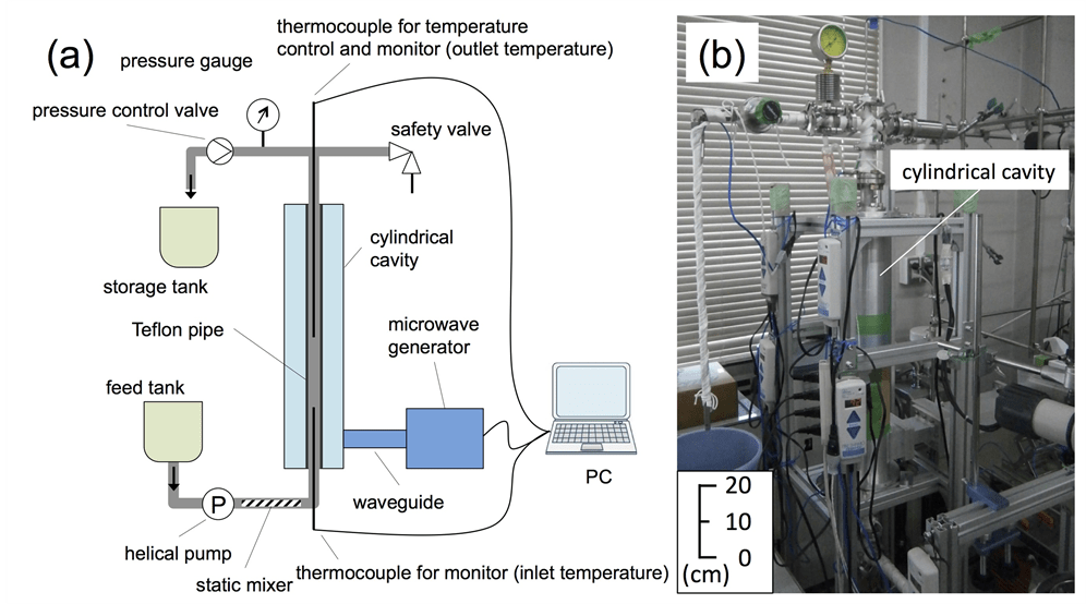 MicrowaveAssisted Facile and Rapid Esterification of Amino Acids I