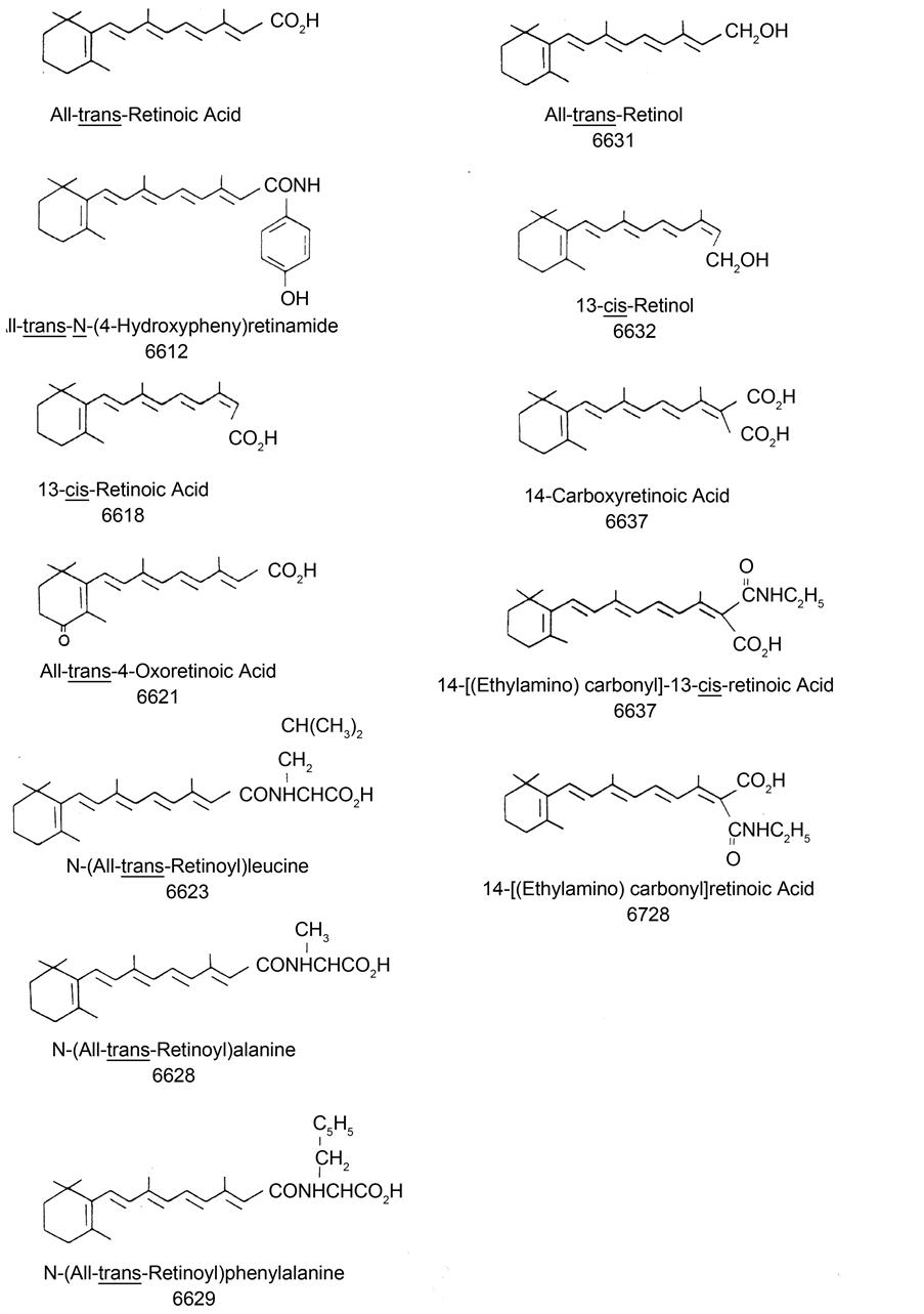 Cancer Chemopreventive Retinoids Validation and Analysis of in Vivo