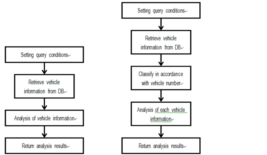 Fuel Consumption System