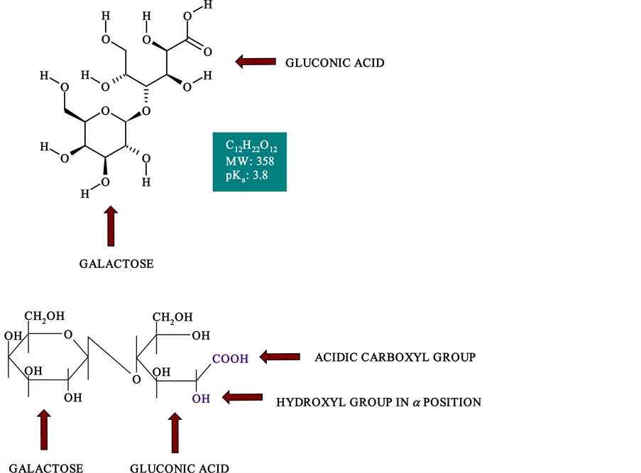 Comparison of the Skin Lipid Layer in Acne Vulgaris Patients after