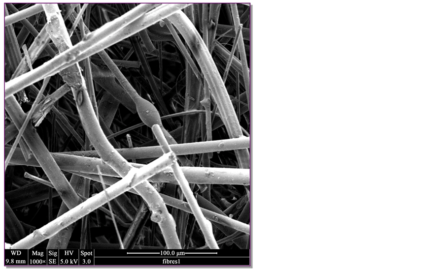Anisotropic Structure of Glass Wool Determined by Air Permeability and