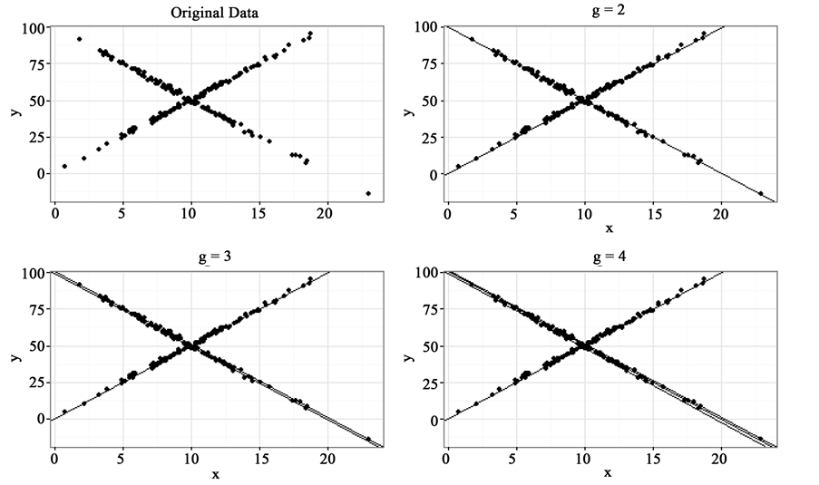 Selecting the Quantity of Models in Mixture Regression