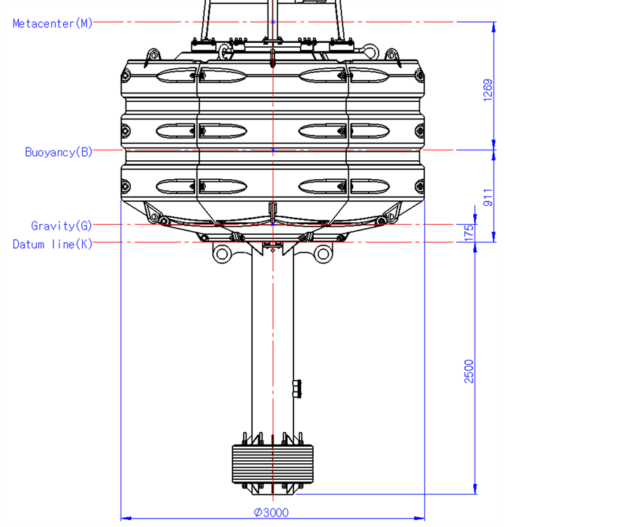 Design of Korean Standard Modular Buoy Body Using Polyethylene Polymer