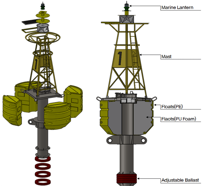 Design of Korean Standard Modular Buoy Body Using Polyethylene Polymer