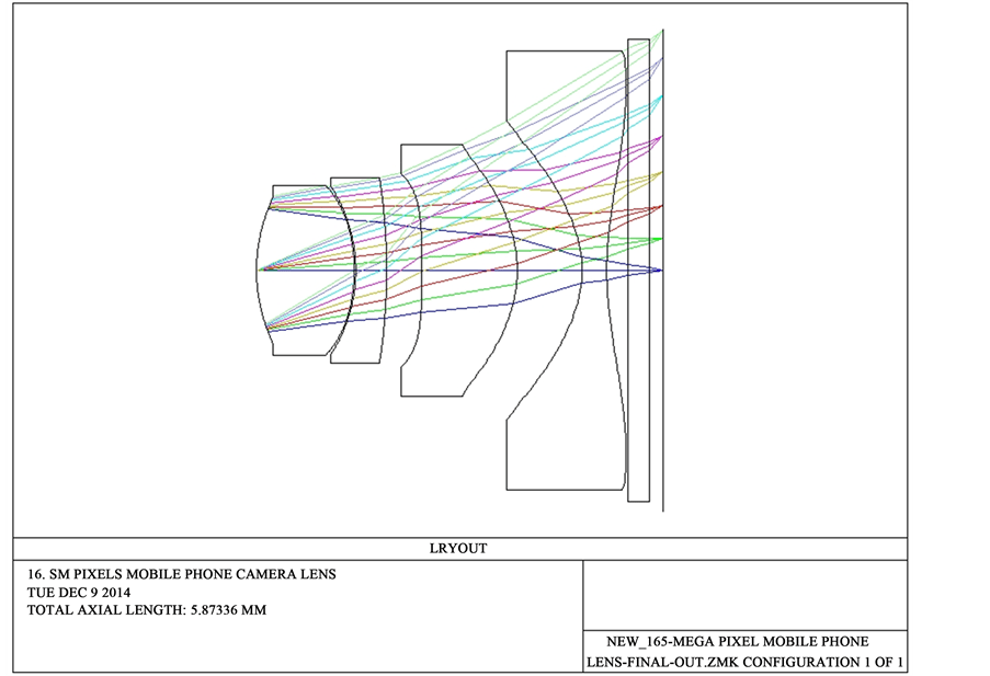 Design of a 16.5 Megapixel Camera Lens for a Mobile Phone