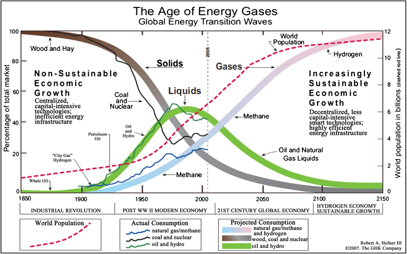 Hydrogen Production Technologies Overview