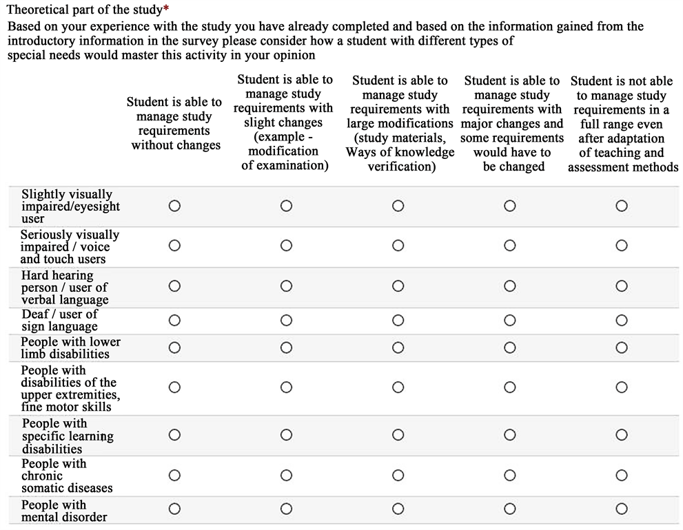 Special Educational Needs and the Study at the Field of Medicine