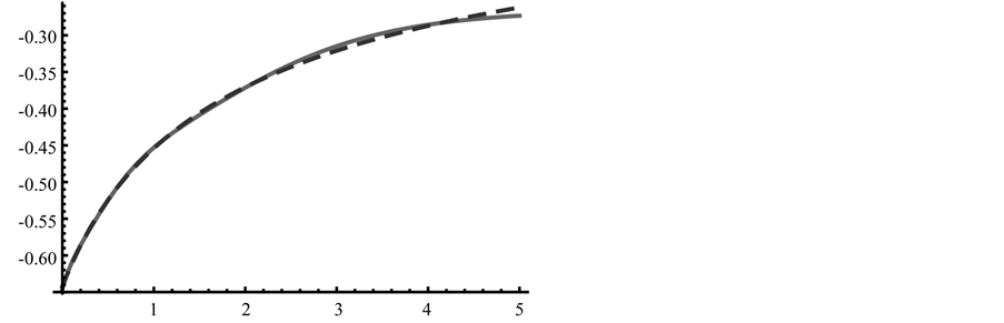 Parabolic Partial Differential Equations as Inverse Moments Problem