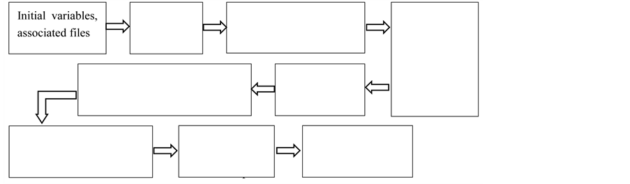 Data Processing of Fault Recorder in Power System