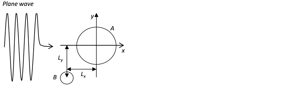 Whispering Gallery Modes Formed by Scattering of an
