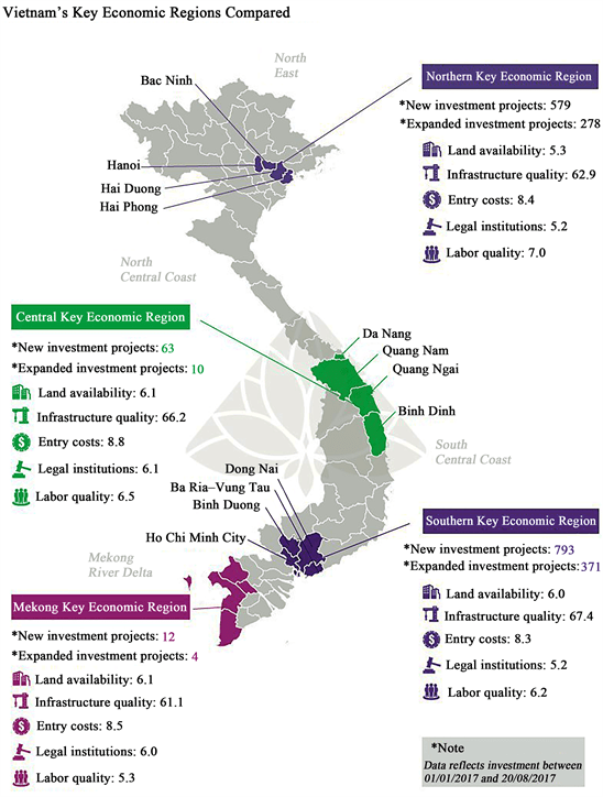 Local Sustainable Development Indicators and Urbanization in Vietnam