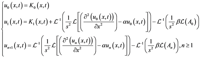 Solving of KleinGordon by Two Methods of Numerical Analysis