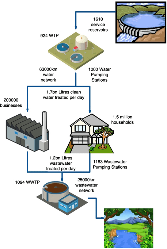 Irish Water and Scottish Water A Comparison