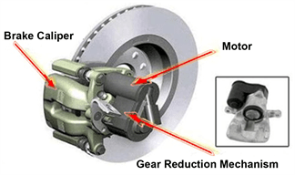 Design and Development of Vehicle Reversing Brake Assist System